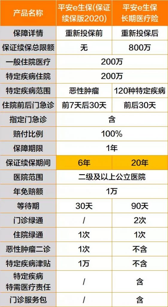 平安e生保到底是续旧版还是换新版呢?-工作笔记 平安e生保到底是续旧版还是换新版呢?-工作笔记