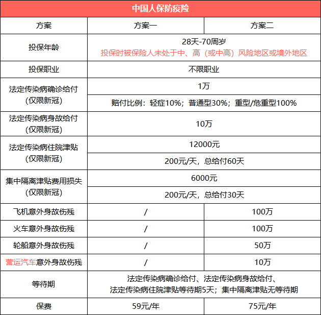 疫情反复,还有哪些新冠隔离险可以买?隔离险评测啦! 疫情反复,还有哪些新冠隔离险可以买?隔离险评测啦!