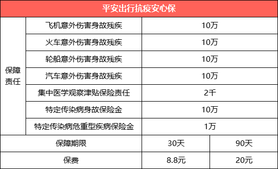 疫情反复,还有哪些新冠隔离险可以买?隔离险评测啦!-工作笔记 疫情反复,还有哪些新冠隔离险可以买?隔离险评测啦!-工作笔记