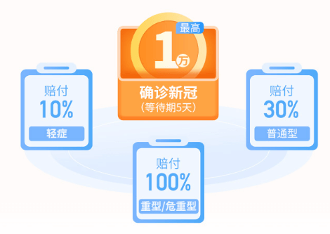 中国人保防疫险：大公司的隔离险来啦！-工作笔记
