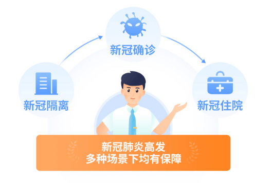 中国人保防疫险：大公司的隔离险来啦！-工作笔记