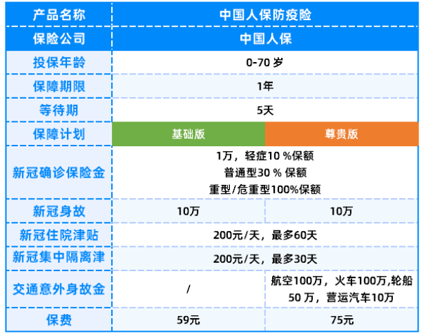 中国人保防疫险：大公司的隔离险来啦！-工作笔记